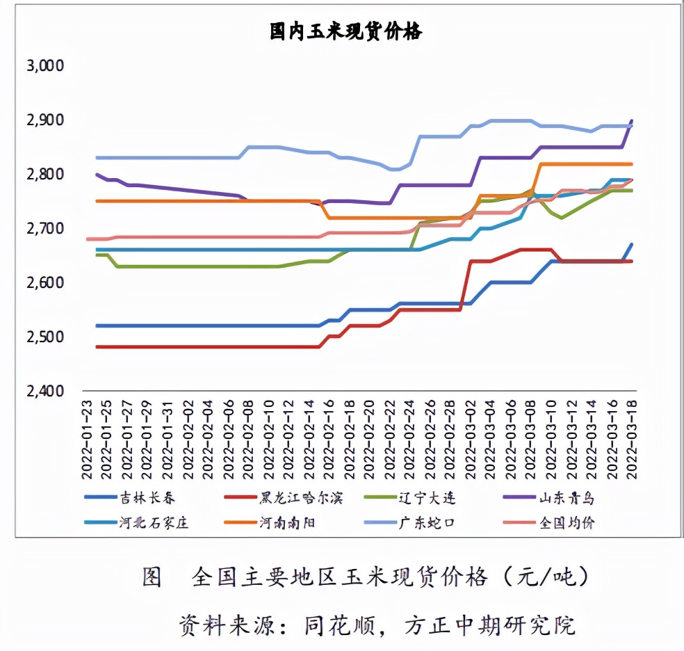玉米已破历史高位，今年高点在何方？