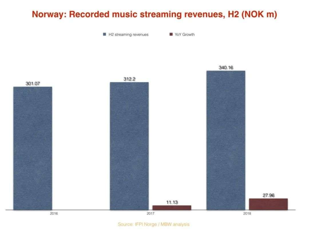 该轮到腾讯音乐、网易云音乐涨价了？