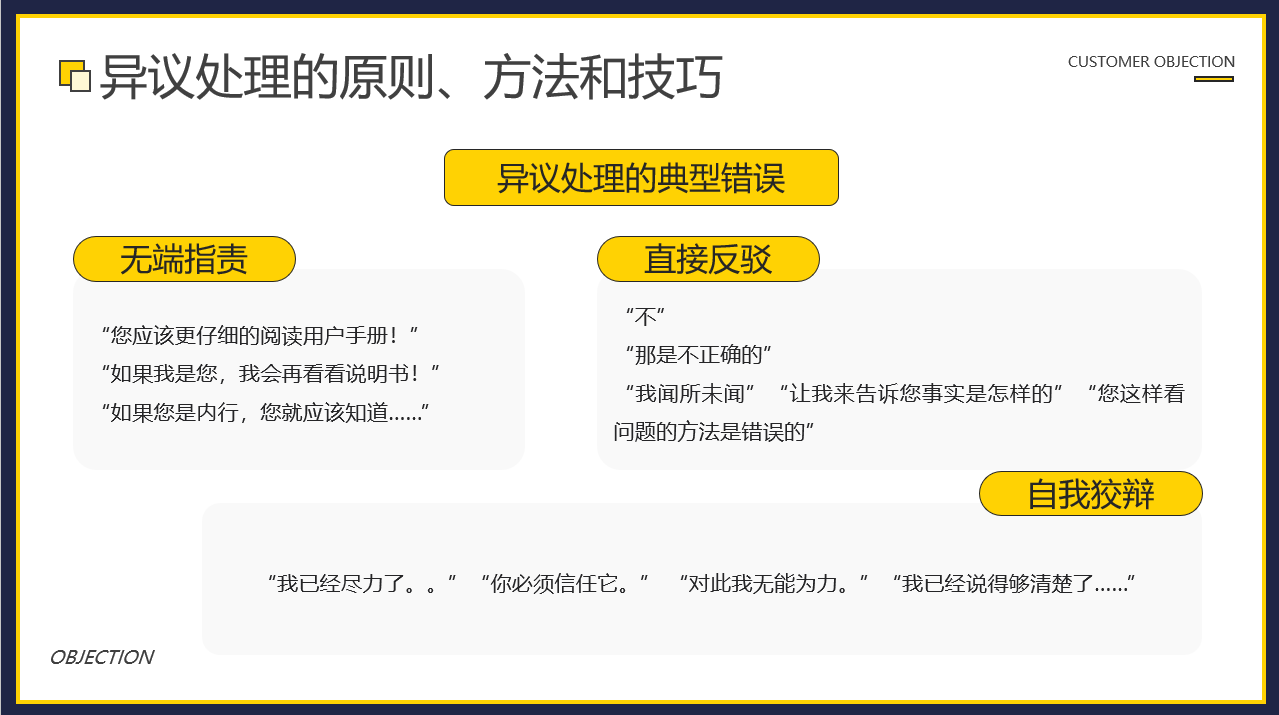 汽车销售中顾客异议处理技巧PPT，全套培训模板，演示培训直接用