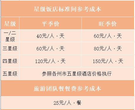“中青旅游旗舰店”：云南双飞8日游仅1871元？有2个购物点在等你！