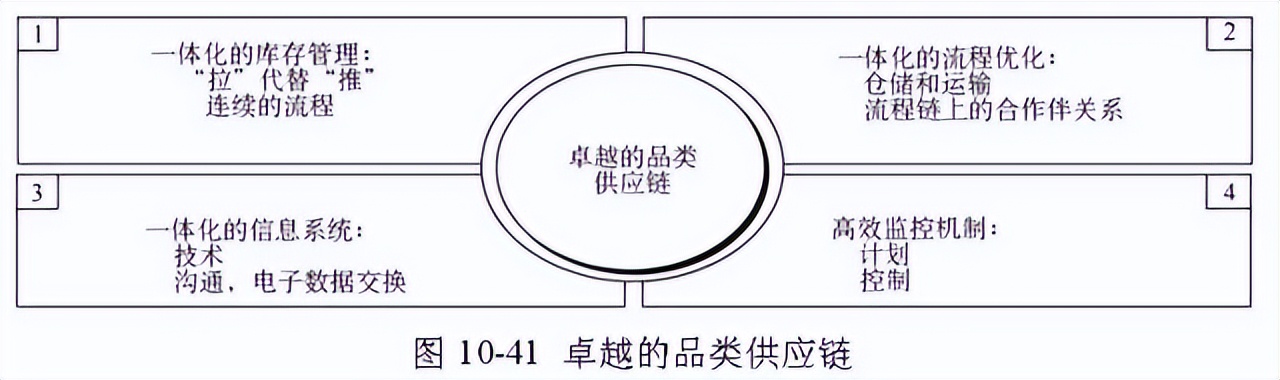 48张图带你全面了解供应链管理 