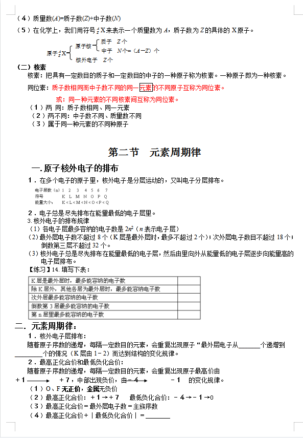 2022高中化学会考知识点大全提纲（超详细）家长转给孩子吧