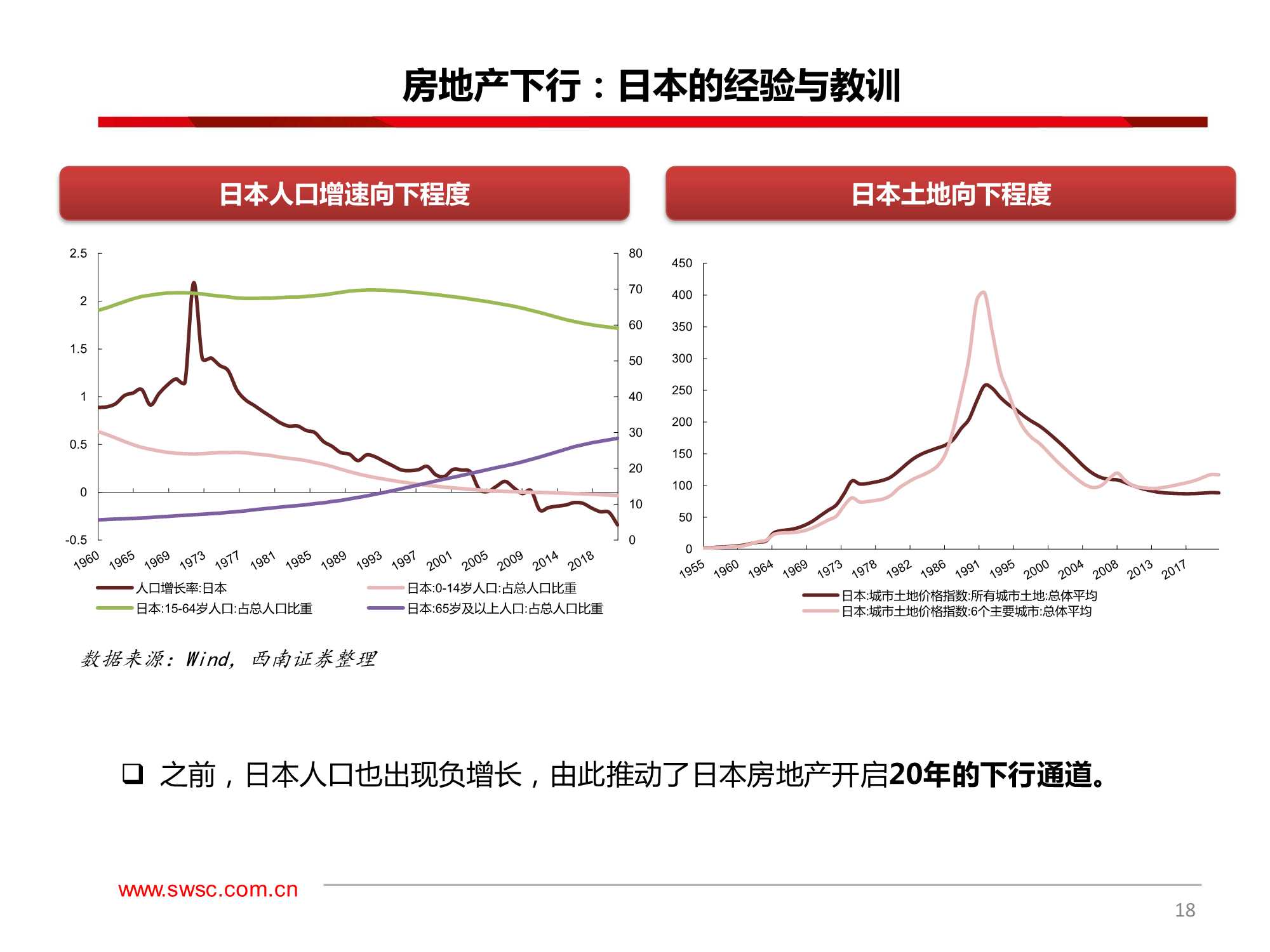 A股2022年投资策略：大分化，2022年的风险与机遇