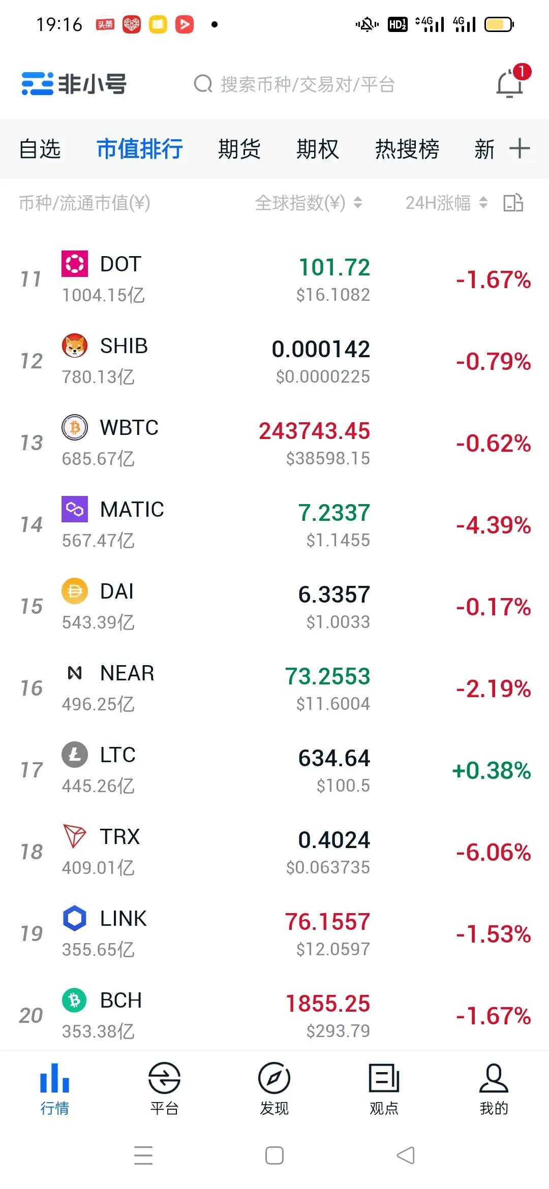 比特币行情最新会跌破20万吗