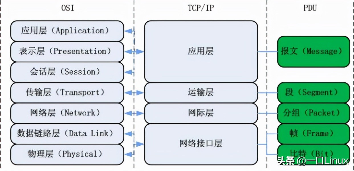 計算機網絡知識點全面總結（這也太全了吧！）