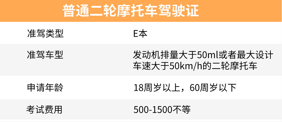 电动两轮/三轮/四轮车、摩托车，考驾照费用需要多少？告诉你答案