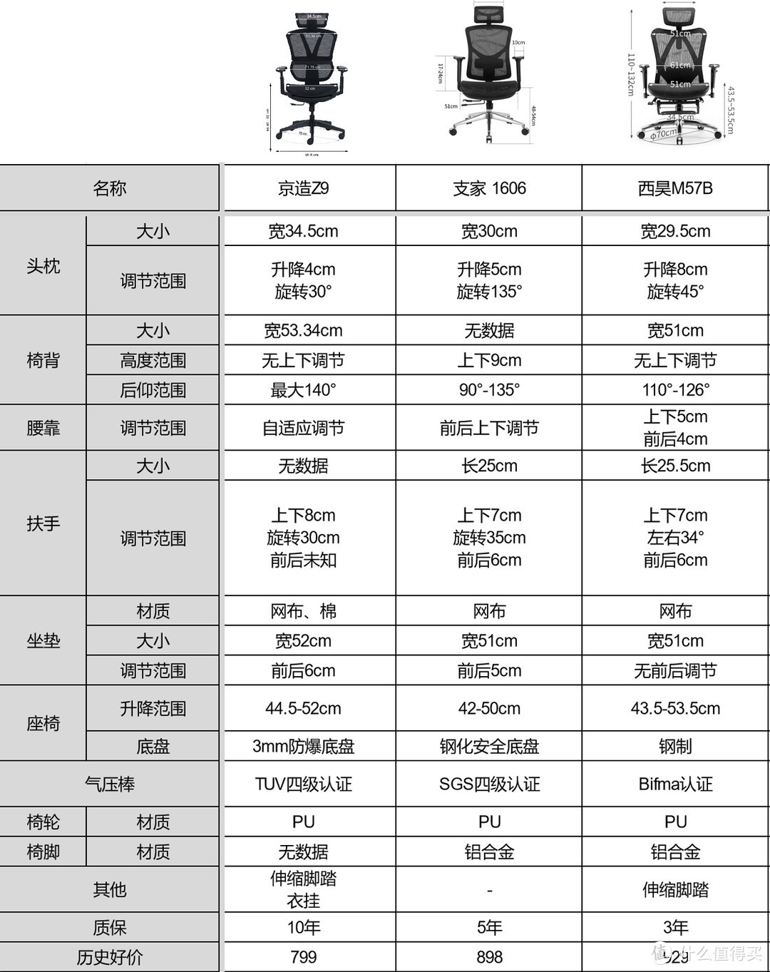 怎么摸鱼打机最惬意，人体工学椅入手指南