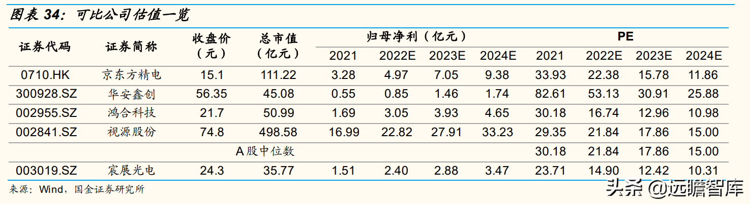 智能交互千亿市场稳健增长，宸展光电：下游应用拓展助力收入增长