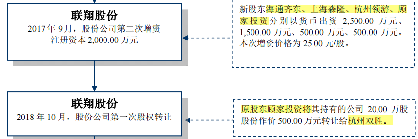 联翔股份募重金于小新产品，前妻和顾家急套现，兔宝宝低价入股