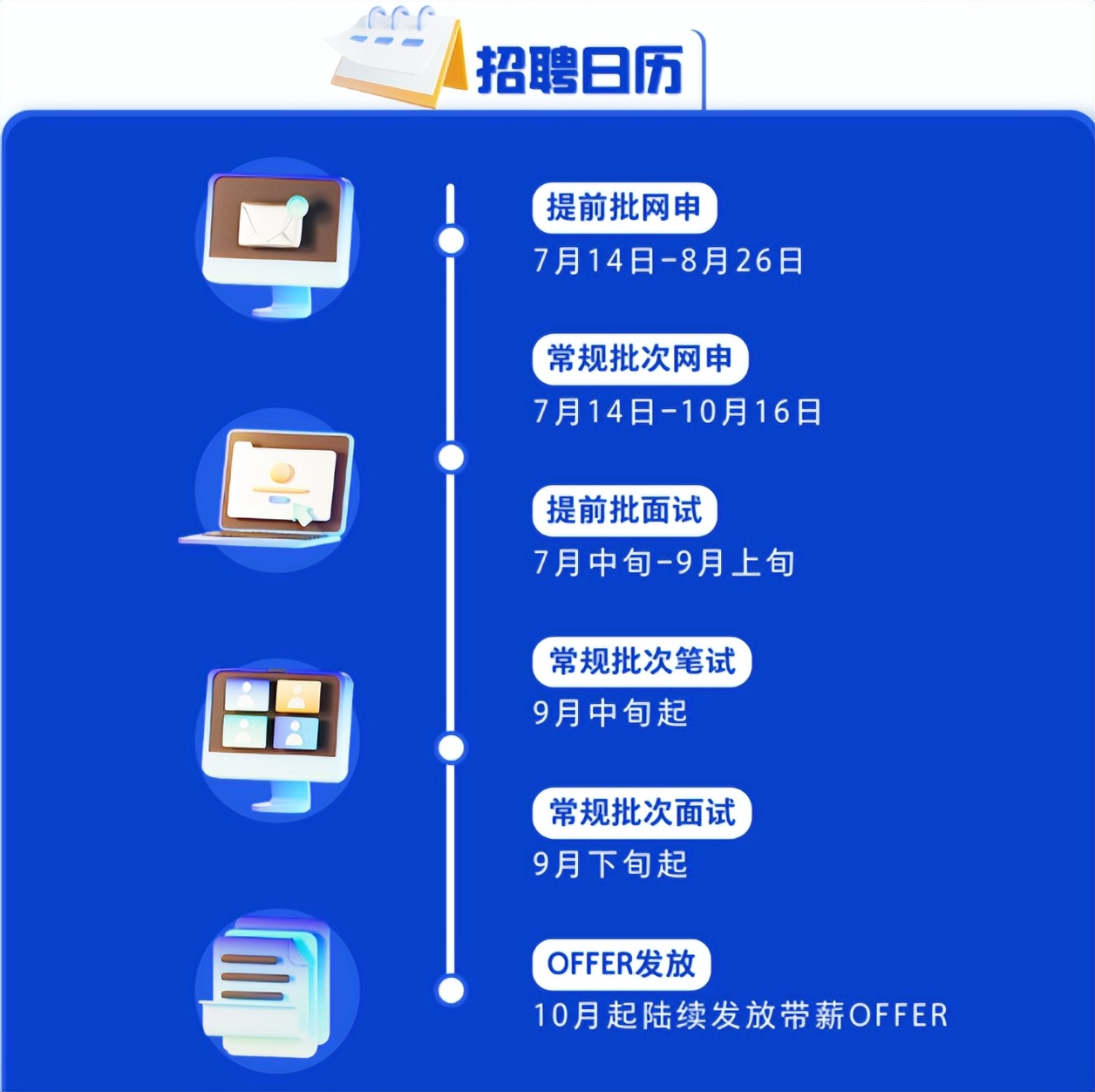百度2023届校招正式启动，140+细分岗位可选，满足条件即可报名