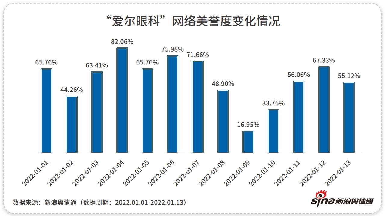 一周舆情热点速递｜仝卓高考舞弊案再引关注，爱尔眼科陷舆论风波