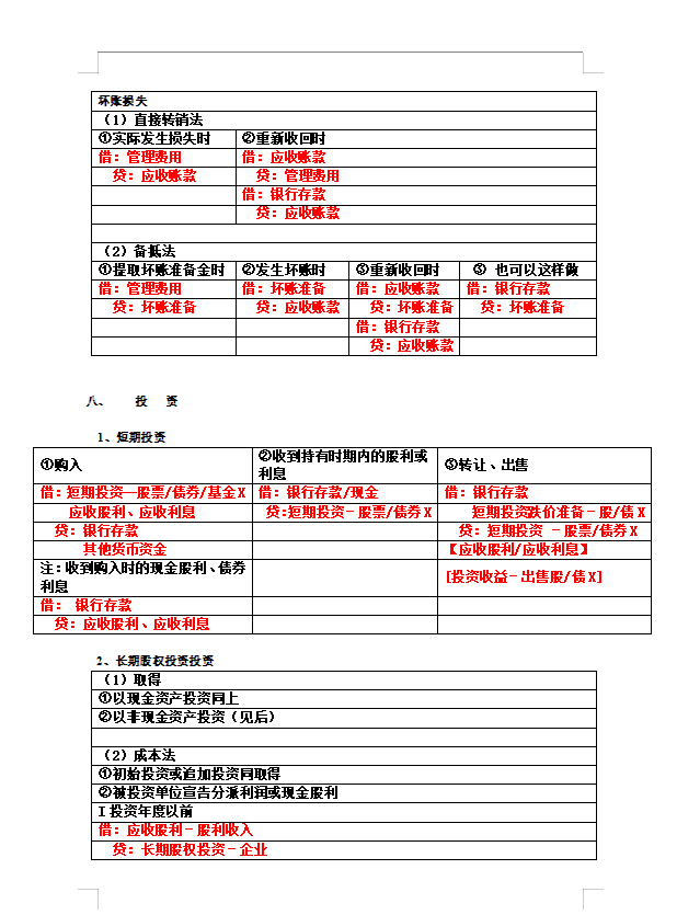 会计分录怎么写？掌握这6点你就会了，附汇总成表的基础会计分录