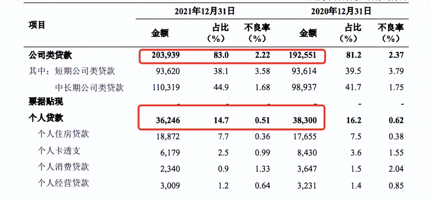 农业银行2021年年报分析以及股息率情况