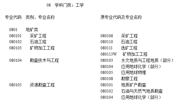 矿业类专业：对应的行业被誉为“工业之母”，如今似乎不太受欢迎