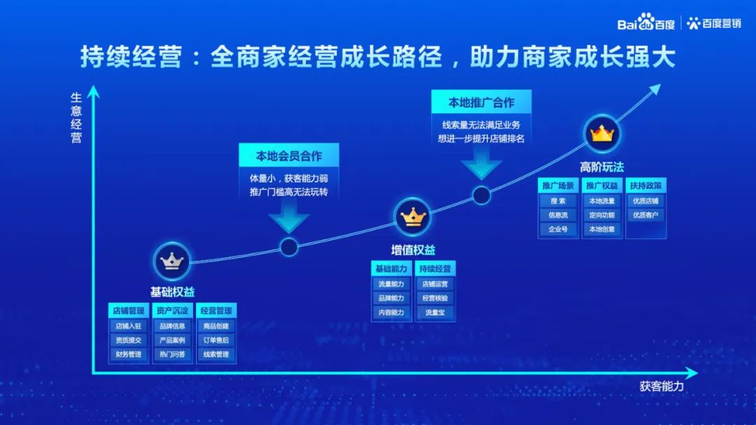 资金、流量、红利，管窥中小企业复苏增长的价值要素