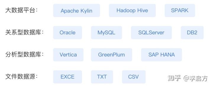 Excel、Python靠边站，这才是实现报表自动化最快的方法