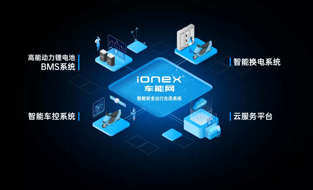 电动车品牌大盘点,2022年各大品牌值得期待的差异化技术