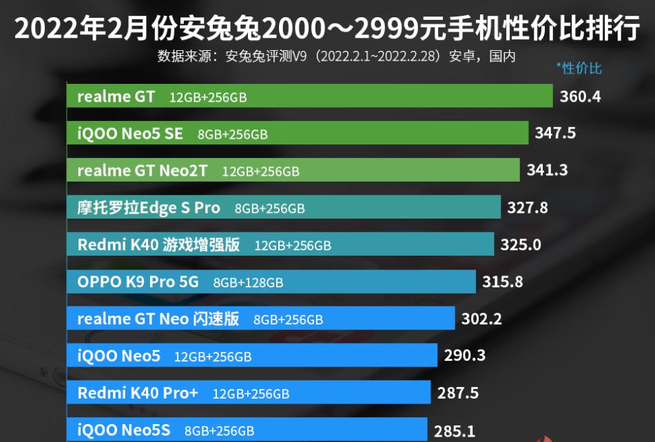 oppo手机建议买哪款（oppo手机性价比高的是哪款）