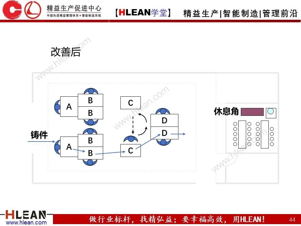 「精益学堂」搞掂！！工厂布局 &车间物流设计（中篇）