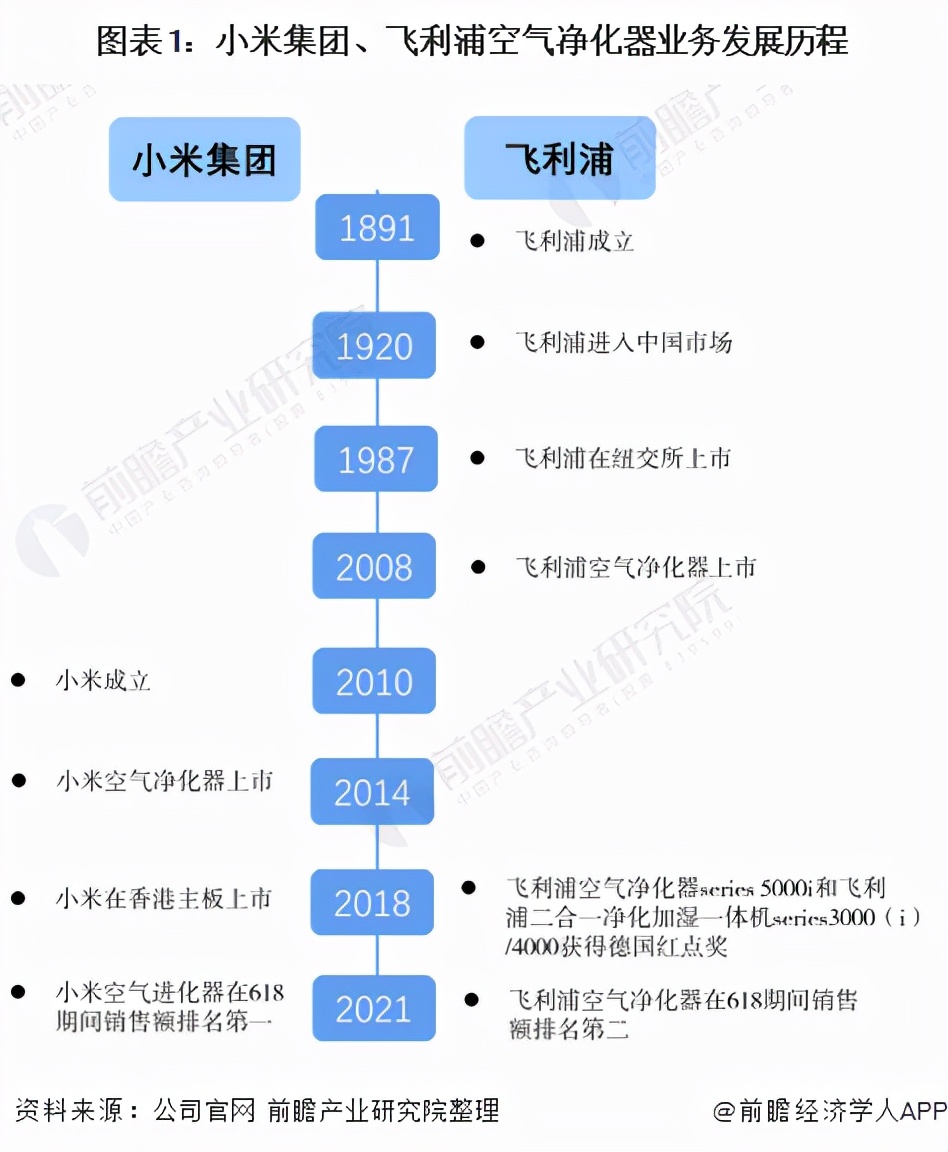 空气净化器十大品牌排行榜（2024权威实测版）