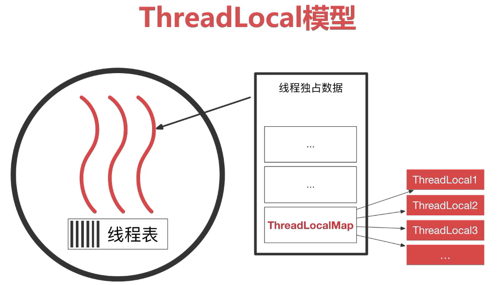 全面解析ThreadLocal