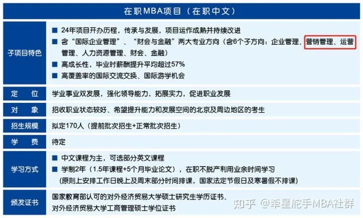 除了北大、清华、人大，北京哪所大学MBA性价比最高？