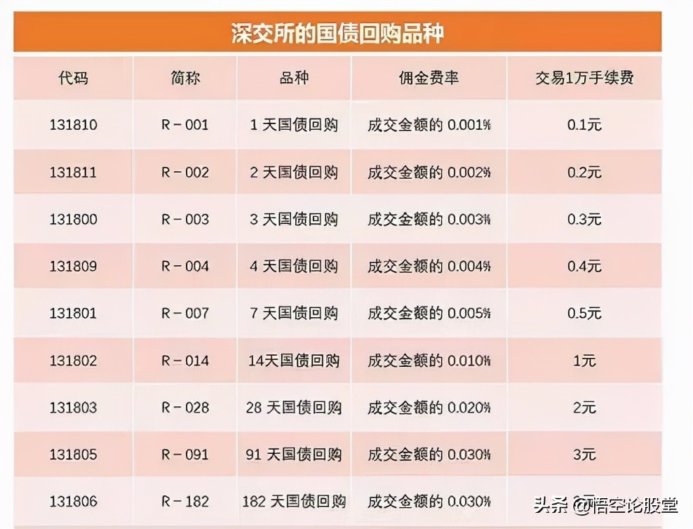 年末薅羊毛的机会——国债逆回购
