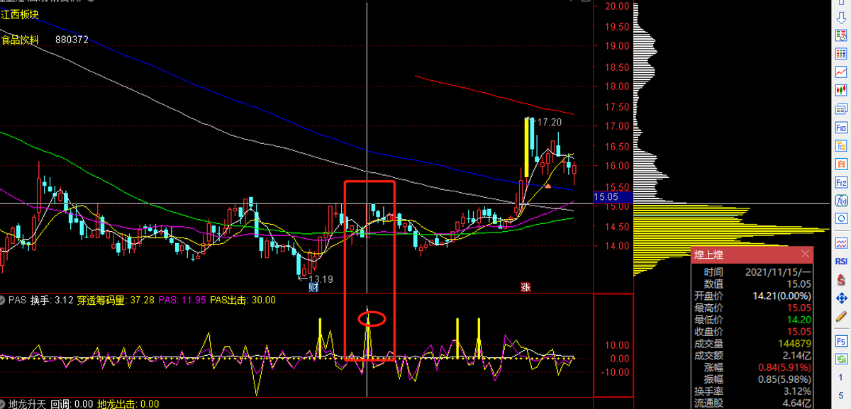 筹码分布指标讲解(筹码分布指标使用方法图解)