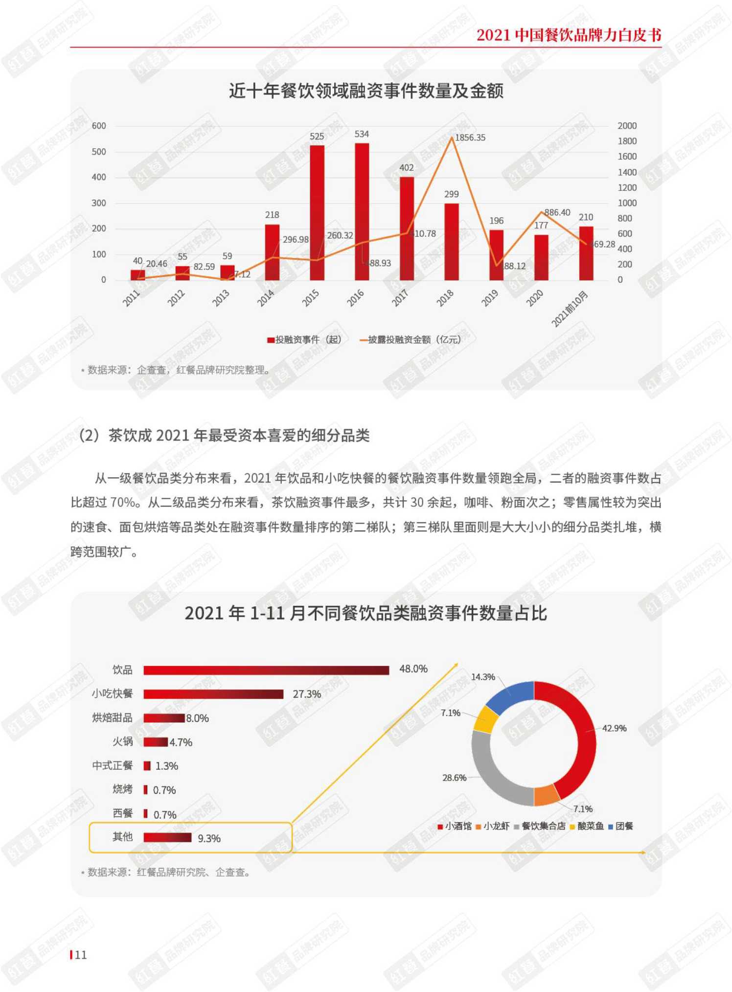 2021年中国餐饮品牌力白皮书