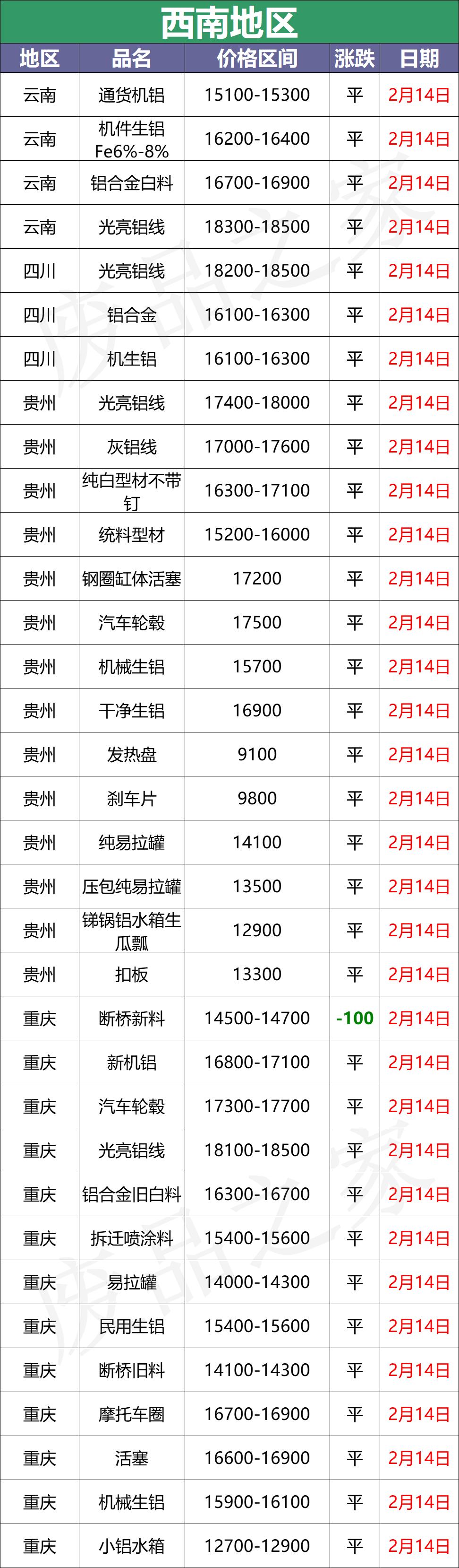 最新2月14日全国铝业厂家收购价格汇总（附价格表）