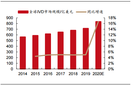 万泰生物——传统 IVD 业务结构优化，创新疫苗增长可期