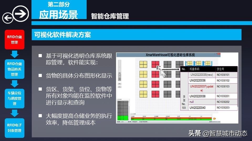 76页智慧物流园区综合解决方案2022（附下载）