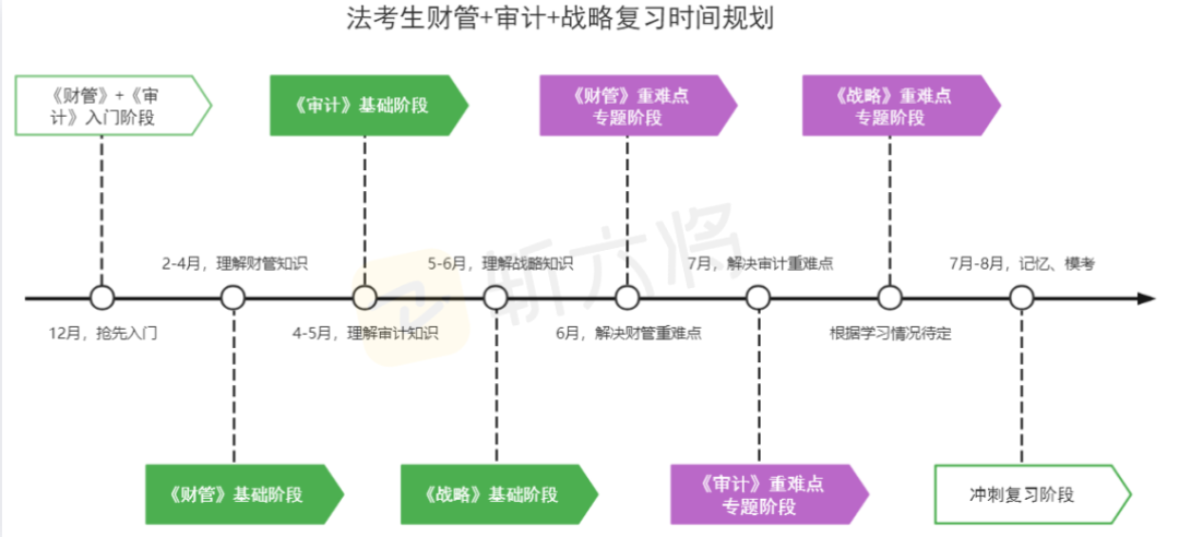 “法考+CPA”双证在手，你的竞争力到底有多强？