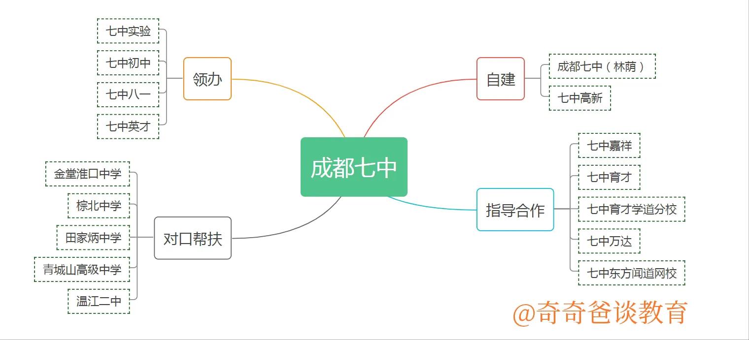 成都七中本部是哪个？又有哪些成员学校？