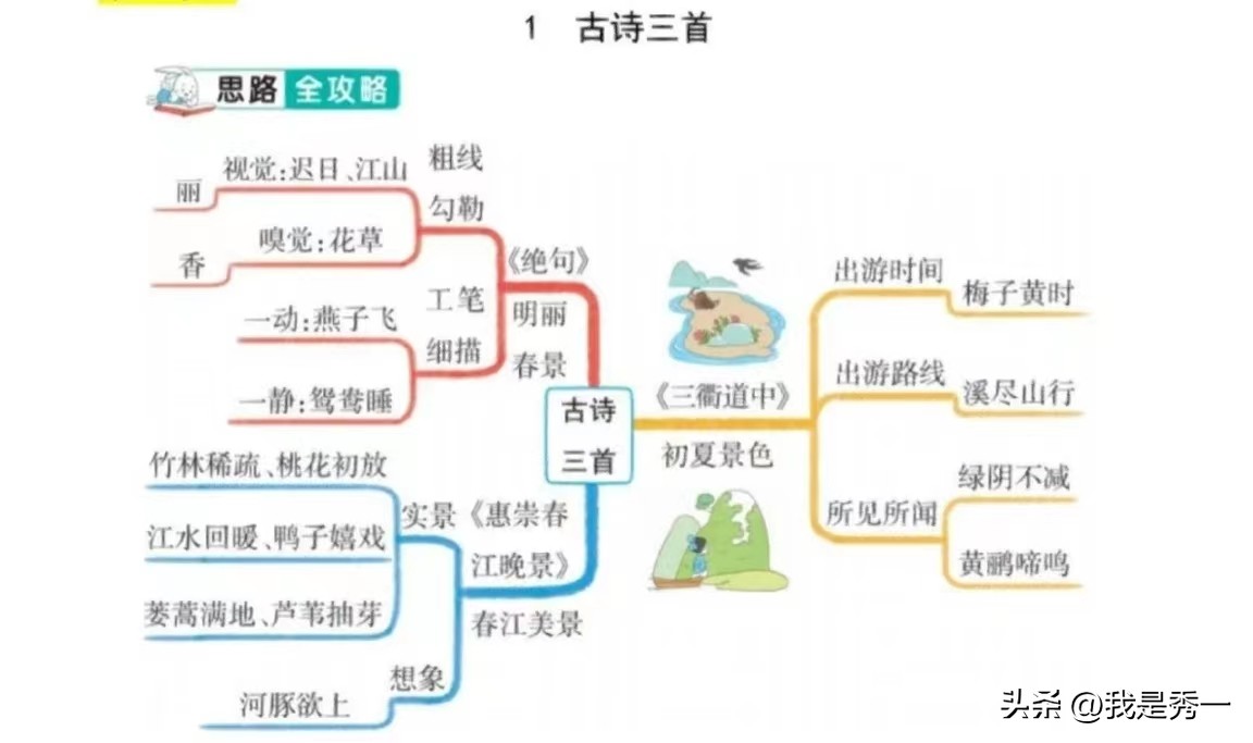 为什么学画思维导图呢？
