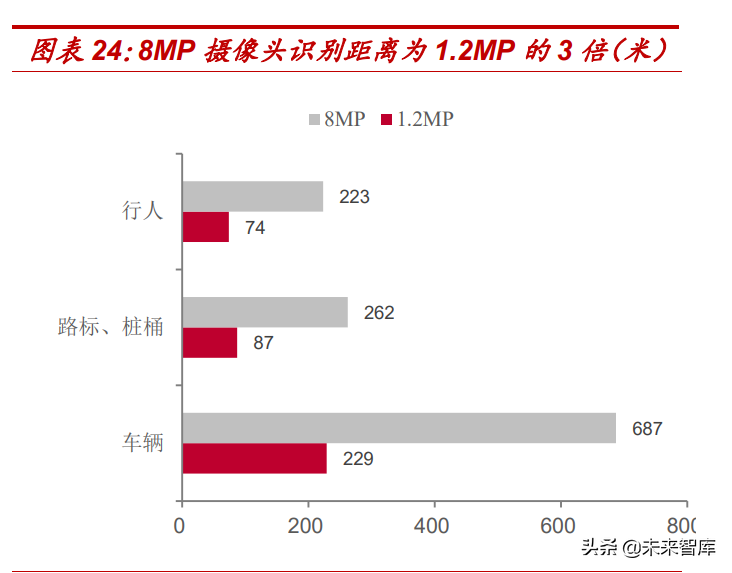 汽车电子行业专题报告：车载摄像头黄金赛道，领先厂商十年高成长