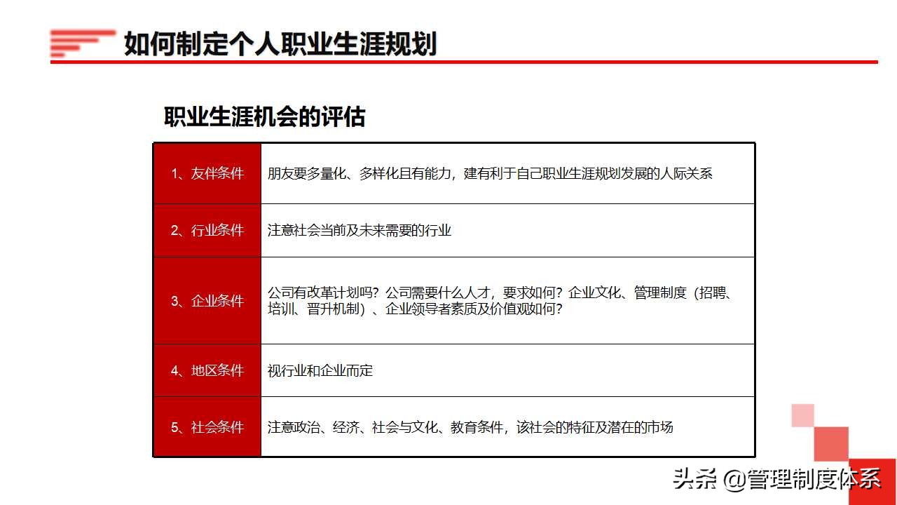 员工职业生涯规划（34页）