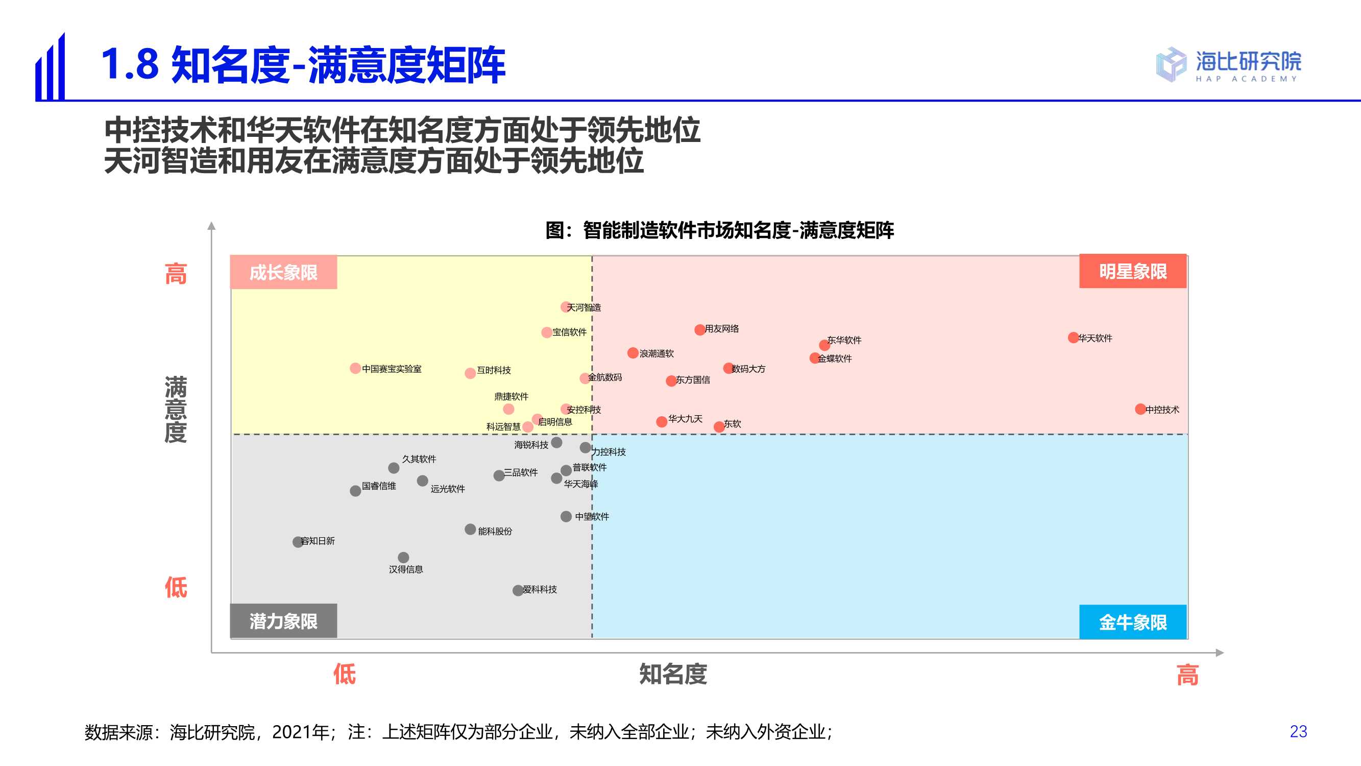 2022智能制造软件市场研究及选型评估报告（69页）