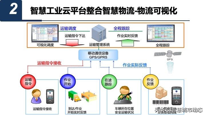 50页智慧园区数字化平台总体规划与建设方案