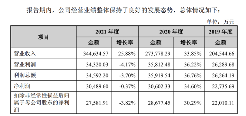 卖数据线年入34亿，从贴牌工厂杀到IPO，绿联隐忧浮现