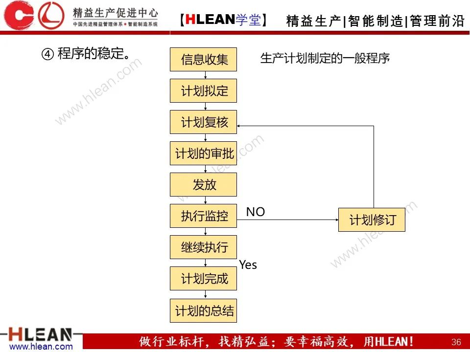 「精益学堂」生产计划与管理运筹（上篇）