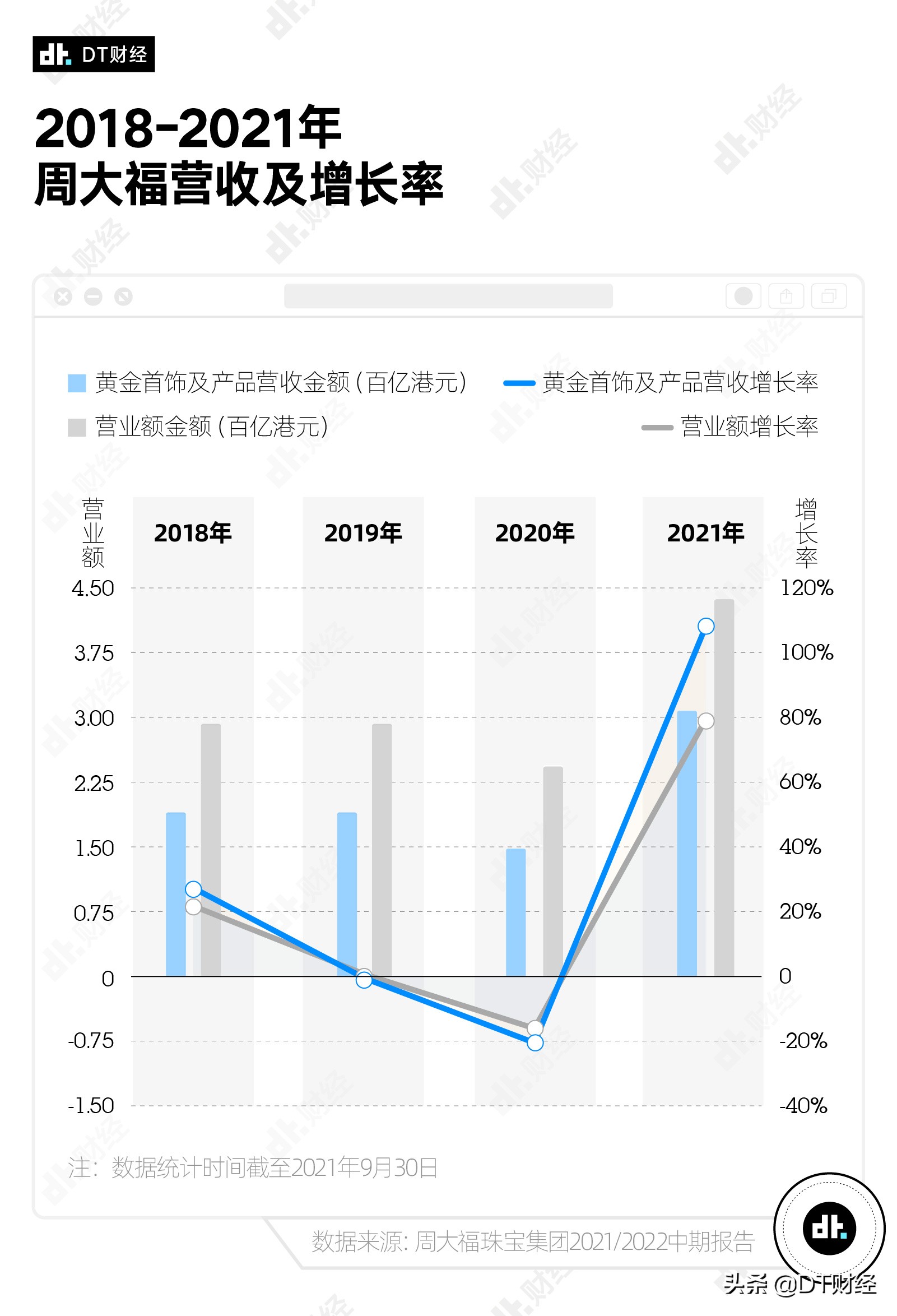 年轻人开始买黄金，是理财还是被收割？