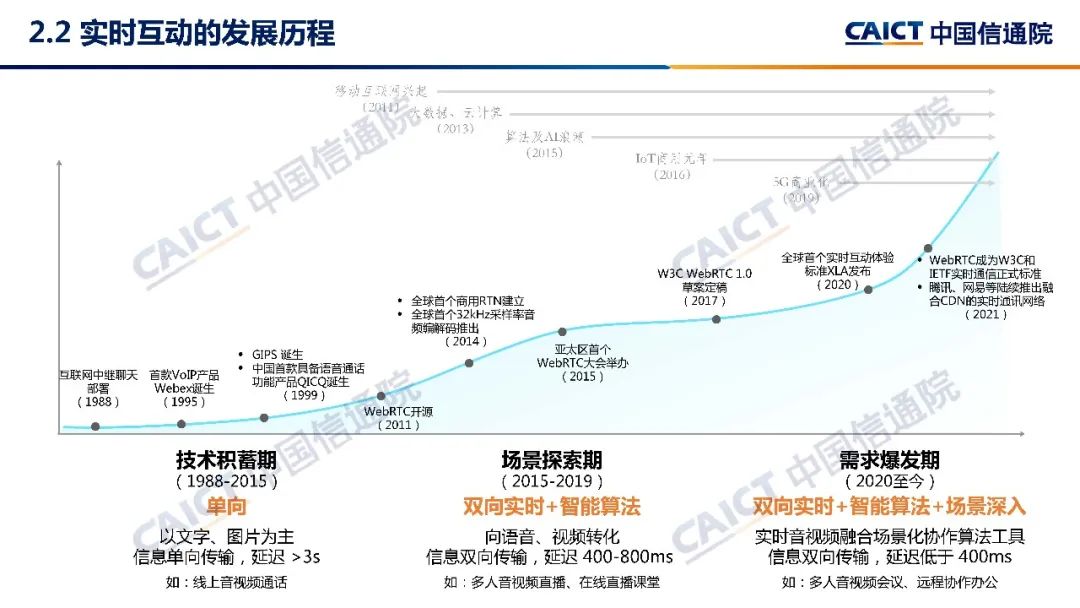 中国信通院发布《实时互动产业发展研究报告（2022年）》