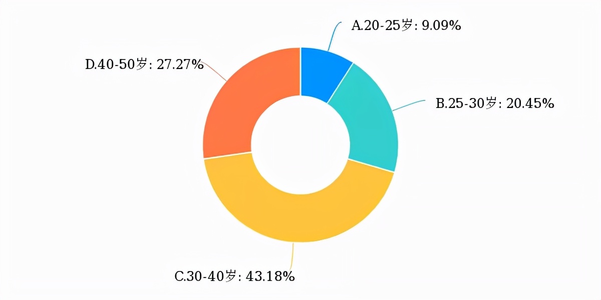1.1米长4K屏，标配2.0T+8AT，这台SUV亮点多到爆，86%的人都想买