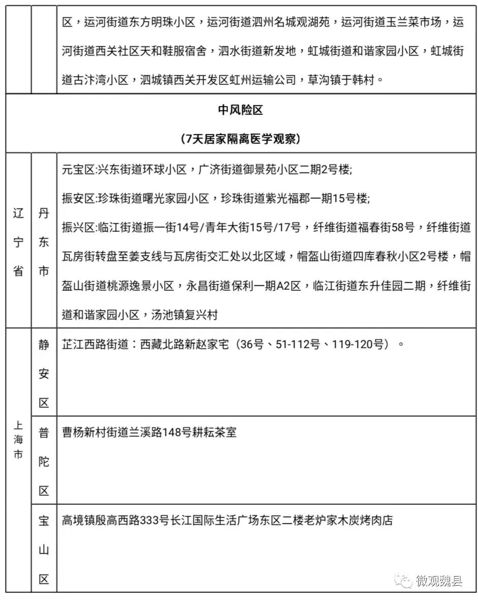 邯郸魏县关于做好当前疫情防控工作的温馨提示