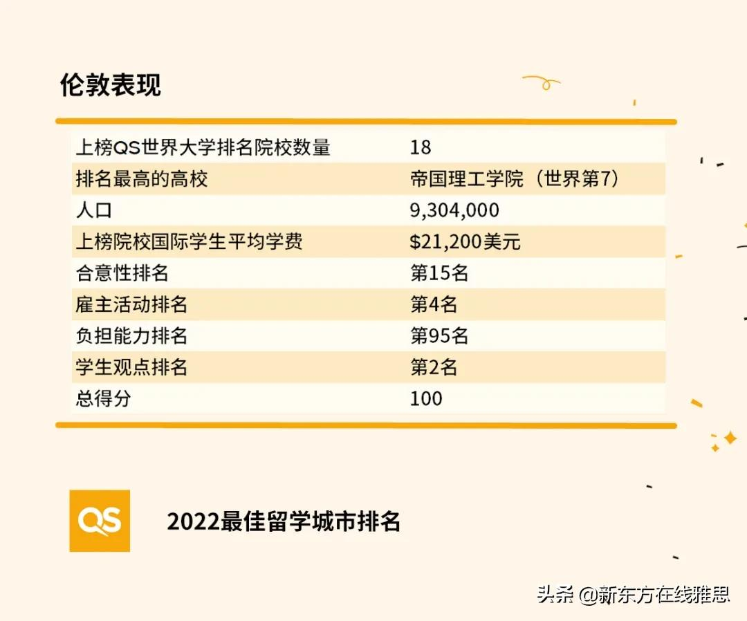 作为全球最佳留学城市No.1，伦敦竟有这么多你不知道的名校