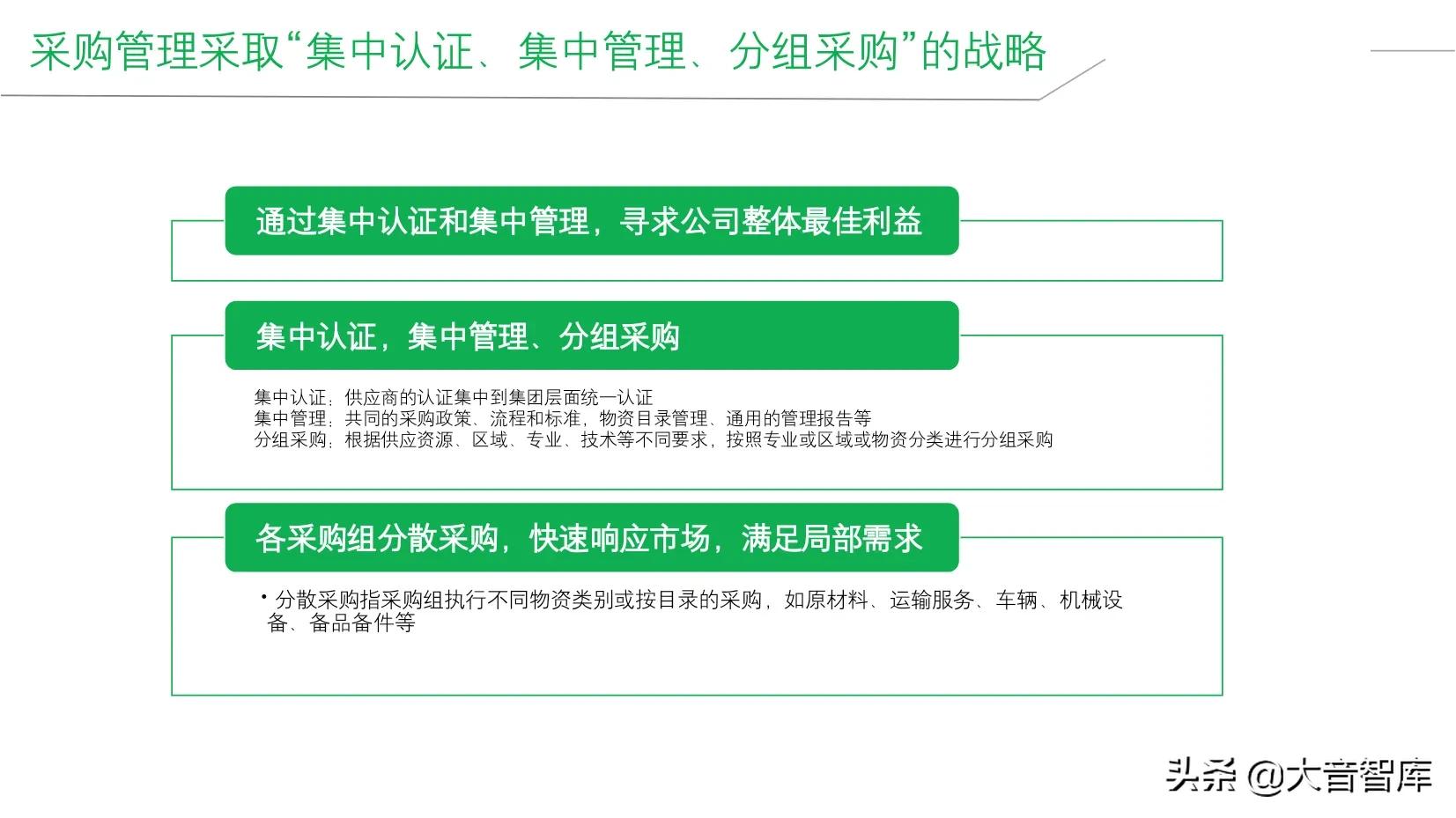 精品PPT|企业智能工厂建设整体解决方案，SRM+WCS/WMS