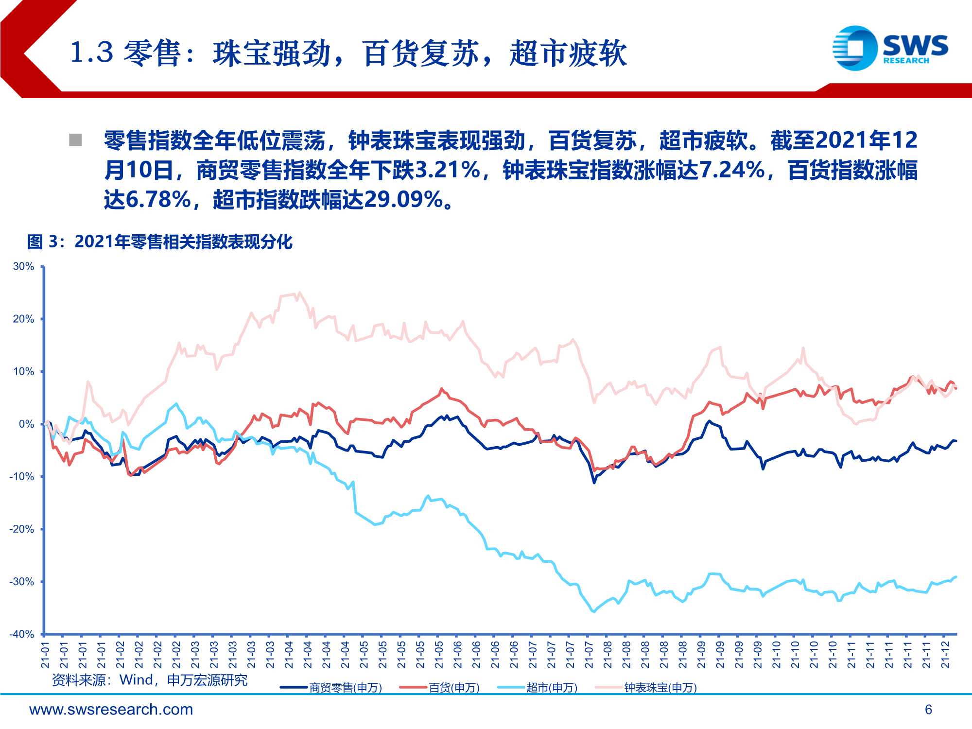 2022年零售电商行业投资策略：从流量到留量，追求高质量增长