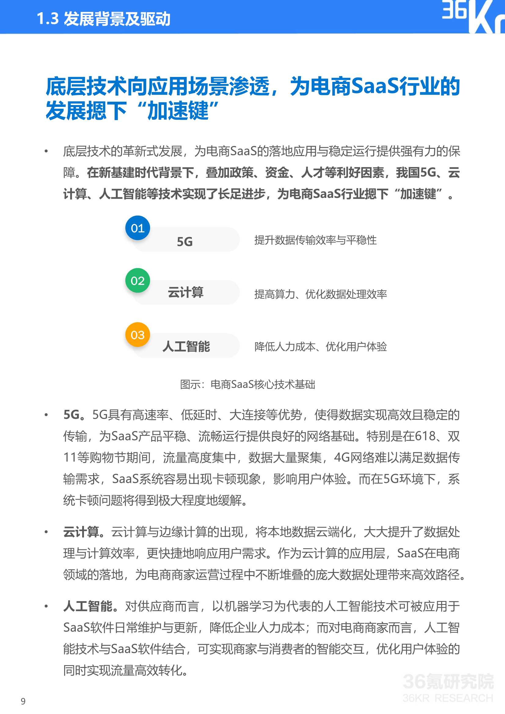 2021年中国电商SaaS行业研究报告