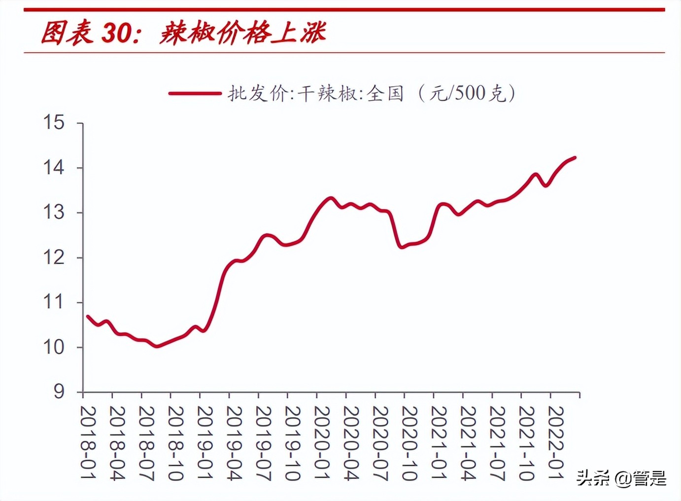 复合调味品行业颐海国际：销售端困境反转，龙头份额加速提升
